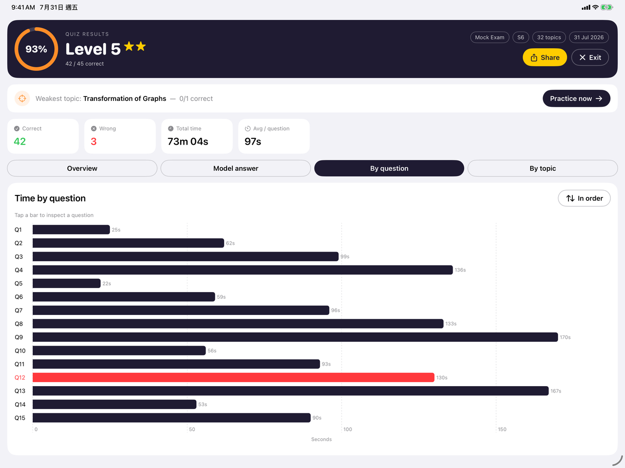 Time by question bar chart · 逐題用時圖表