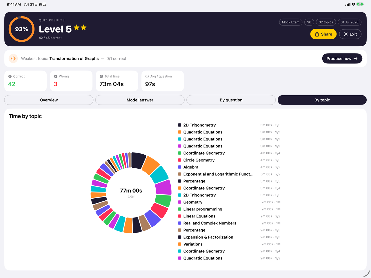 Time by topic donut chart · 逐課題分析