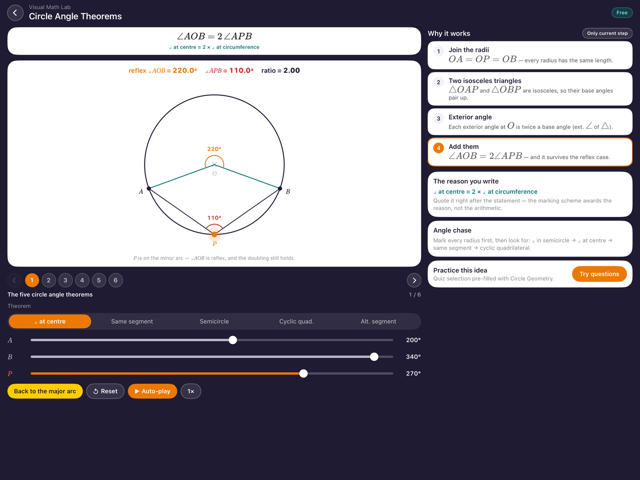 Circle Angle Theorems interactive — reflex centre angle · 圓的角性質互動實驗