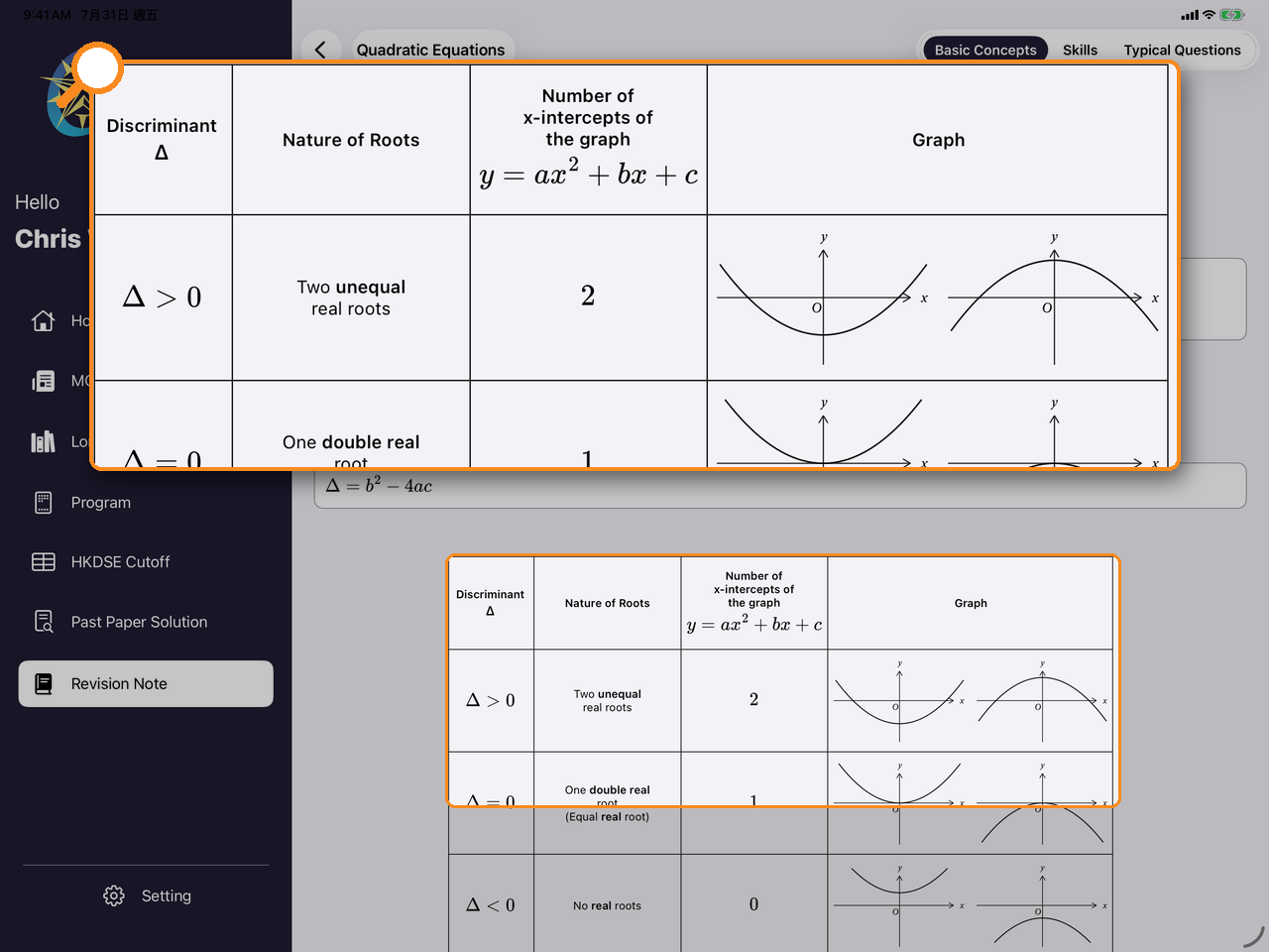 Discriminant table with graphs zoomed · 筆記圖表