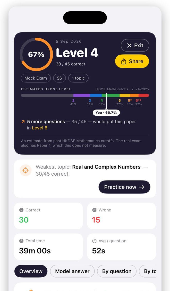 Mock exam result on iPhone — score ring, estimated HKDSE level and weakest-topic tip · iPhone成績頁